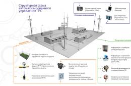 Системы автоматизированного управления технологическими процессами САУ ТП ГРС