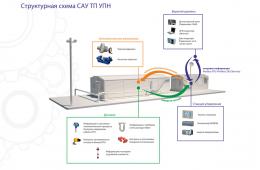 Системы автоматизированного управления технологическими процессами САУ ТП УПН